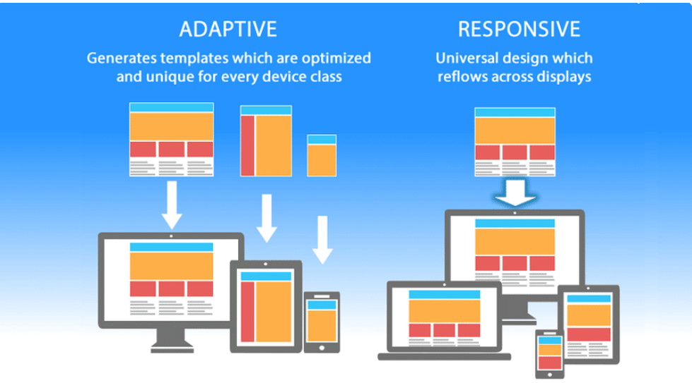 Design a responsive website